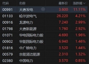 有机硅概念异动拉升 东岳硅材涨超7%