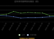 维海德2025年净利8540.24万减少31.3% 董事长陈涛薪酬71.41万