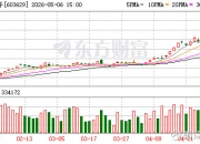 福建金森：截止5月20日公司股东人数为18,603