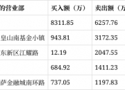 深科技5月26日龙虎榜数据