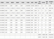 WTI原油期货结算价收跌2.81%，报93.89美元/桶