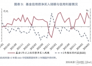 超长期信用债发行增多 期限已拉长至3.36年 低利率环境下 债市超额收益怎么获取？