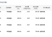 中际旭创现2笔大宗交易 总成交金额833.53万元
