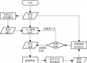 中国神华获得发明专利授权：“基于知识图谱与大语言模型的设备故障诊断方法及系统”