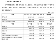汉桑科技：公司的美国子公司已提交相关申请