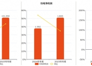 赞宇科技高管黄建文增持2万股，增持金额20.46万元