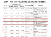恒达新材：公司采取“以销定产”的经营模式