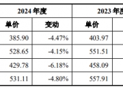 惠康科技：公司目前有制冷设备出口到印度