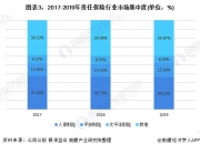 2024年中国产业投资行业的市场发展现状及投资风险分析_人保伴您前行,人保财险政银保 