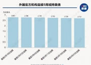 美债波动性跌至接近年内最低点，期权市场为何押注波动性重燃