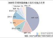 灿瑞科技： 公司智能传感器芯片产品下游应用广泛，目前在车规领域主要应用于智能座舱等多种场景，