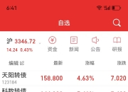 银河微电：关于“银微转债”可能满足赎回条件的提示性公告