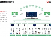 安科瑞新注册《安科瑞A200Q系列A型应急照明集中电源CPU软件V1.00》项目的软件著作权