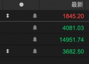 国债期货开盘多数下跌