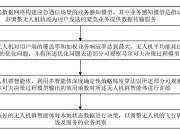 天玛智控公布国际专利申请：“无人机巡检方法”