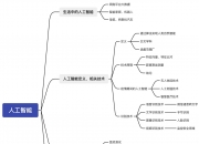 新华能源周报丨51个“人工智能+”能源高价值场景清单发布；中国石油昆仑大模型迭代升级成果正式发布