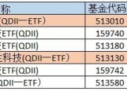 香港交易所科技100指数成分股有调整: 7只调入，7只剔除