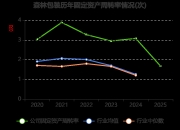森林包装龙虎榜数据（5月29日）