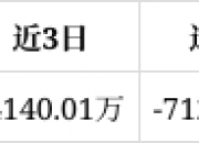 勘设股份获得发明专利授权：“一种道路路面积水处理用组合物及其制作方法”