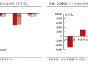 房地产开发行业现状与发展趋势分析(2026年)_人保服务 ,保险有温度