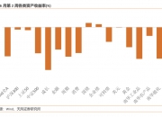 ETF互联互通扩容今日生效，易方达基金等公司新纳入标的91只