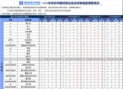 上海期货交易所：调整燃料油期货涨跌停板幅度和交易保证金比例