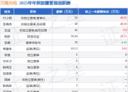 万隆光电：杭州汇格企业管理合伙企业（有限合伙）持股比例拟升至11.28%