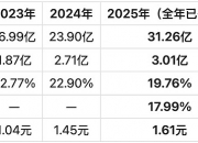 人保车险,人保有温度_白色家电行业现状与发展趋势分析(2026年)