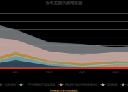 保龄宝：实控人控制的企业承诺12个月内不减持