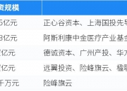 科创板两融余额3842.70亿元 较上一交易日环比减少71.13亿元