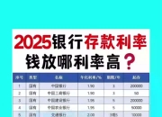 银行间主要利率债收益率快速下行