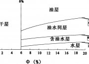 中国石油公布国际专利申请：“储层分类方法及装置”