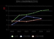 热威股份6月1日龙虎榜数据