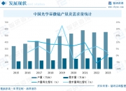 保险有温度,人保服务_智慧黑板行业市场现状、前景趋势研究分析