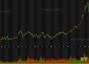 越南VN指数下跌1%至1807.93点