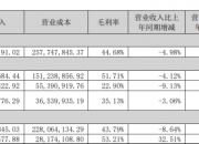 电商渠道增长难救主，桂发祥2025年由盈转亏，老字号难出天津