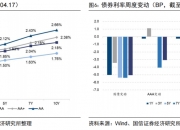中鼎股份：公司可转债相关工作正有序推进
