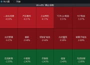 6月3日实益达涨停：半导体，LED，无线耳机概念热股