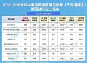 人保财险政银保 ,人保财险 _2026-2030年中国教辅类图书行业：同步教辅与中考高考专题投资图谱