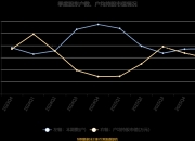 控股权变更一周夭折，收缩研发提振一季报，百诚医药半价激励引福利化质疑