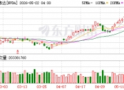道指收涨1.7%创新高 博通大跌超12%