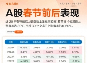 A股限售股解禁一览：241.97亿元市值限售股今日解禁