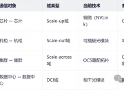 聚灿光电：公司暂无AI相关光互联技术储备