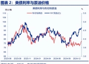 美国2年期国债收益率上涨10个基点，创2026年新高