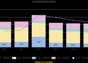曙光股份涨停，上榜营业部合计净买入945.83万元