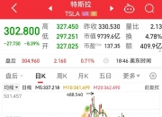 美股三大指数开盘涨跌不一 纳指跌1.2%
