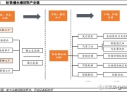2024稀土催化材料行业发展现状及未来前景趋势分析_人保车险   品牌优势——快速了解燃油汽车车险,保险有温度