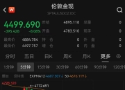 现货黄金日内跌幅扩大至2%，报4385.4美元/盎司