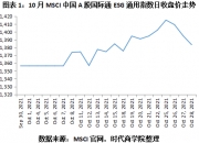 【ESG动态】河钢资源（000923.SZ）获华证指数ESG最新评级A，行业排名第74