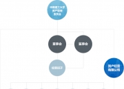 华峰化学拟收购控股股东旗下企业 完善聚氨酯全产业链布局